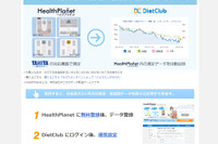 体重計からダイエットSNSへ自動転送---ダイエットクラブとタニタが提携 画像