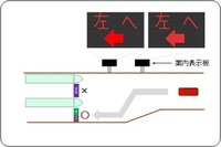 新たなETCレーン案内表示板…阪和道 有田で試行導入 画像