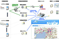 日本ユニシス、関西広域エリアのEV向け充電インフラマップを提供 画像