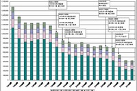 2011年度二輪車市場動向…自工会調べ 画像
