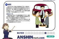 ネットオークションで「クルマが安全に買える」保証を行います 画像
