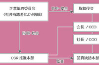 三菱自動車、企業倫理委員会の委員長に松田氏が内定 画像