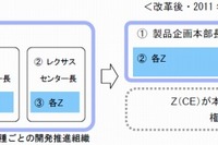 トヨタ、「もっといいクルマづくり」に向けた体制改革などを公表 画像
