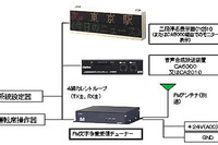 路線バス向けFM文字放送チューナーを発売…クラリオン 画像