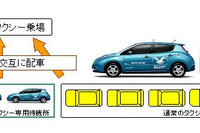 日産、EVタクシー普及への実証実験を開始 画像