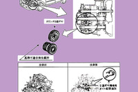 【リコール】高速走行でギアがバラバラ…ホンダ・オデッセイなど 画像