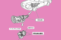 【改善対策】ATを交換…トヨタ・セルシオなど 画像