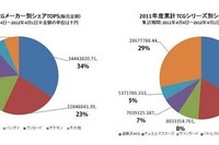 ［トレカ］1000億円市場 画像