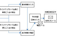 オートバックス オイル交換のネット予約を開始 画像