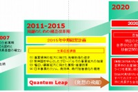 トヨタ紡織、2015年中期経営計画を策定 画像