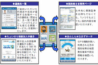 東京海上日動、スマートフォンから保険加入や防災情報 画像