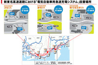 ［新東名］日本ユニシス、SAにEV用充電インフラシステムを提供 画像
