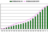 東洋ゴム、環境保護活動への2012年度助成計画決定 画像