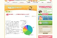 ［家計の節約］一番削りやすく効果も大きいもの 画像