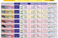 【JNCAP 11】国交省など2011年度自動車アセスメント発表 画像