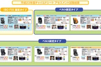 ISOFIXチャイルドシートが高評価　2011年度アセスメント 画像