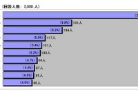 ［童話・昔話］164作品からランキング 画像