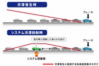 ホンダ、渋滞予兆検知技術を開発…走行方法で渋滞発生を抑制 画像
