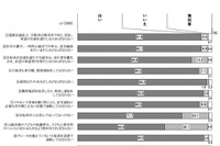 自転車での子どもヘルメット着用努力義務…認知度64.9％ 画像