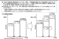 東京電力、家庭向け電気料金10.28%値上げを申請 画像