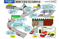 【三菱電機DSRCデモ】その2…車載器と路側ユニットのスペックは 画像