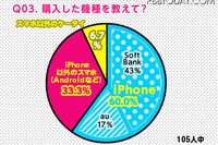 ［iPhone］女子中高生の6割が選ぶ 画像
