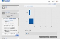 ［Google］世界スマートフォン利用調査…日本普及率、一年で約3倍 画像