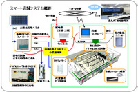豊田通商など、北九州でスマート店舗の実証実験を開始 画像