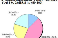 主婦の約9割が自転車で冷や汗 画像