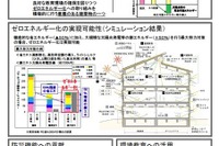 文科省・国交省が「学校ゼロエネルギー化」報告書を発行 画像