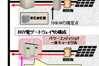 日立産機、系統連係機能付き太陽光発電パワーコンディショナーを発売 画像