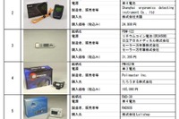 国民生活センター、線量計6製品のテスト結果公表 画像