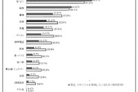 田中貴金属、リサイクルに関する意識調査 画像