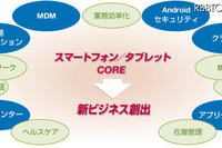 【ワイヤレスジャパン12】開幕、スマホ・タブレット最先端動向 画像