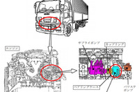 【リコール】いすゞ「ギガ」 走行不能のおそれ…3万台 画像