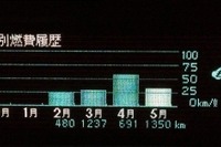 【プリウスPHV 3か月検証】CO2排出量をノーマルプリウスと比較 画像