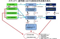 文科省、通学路の安全確保徹底…登下校中の事故撲滅へ 画像
