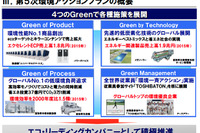 東芝グループ、環境調和製品の売上げを4年間で6倍へ 画像