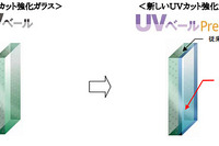 手袋と同レベルの紫外線阻止…フィット の旭硝子製ガラス 画像