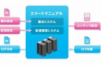 NTTコムウェア、社内資料共有「スマートマニュアル」発売 画像