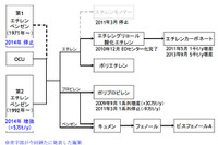 三菱化学、エチレンプラントの生産能力を削減へ 画像