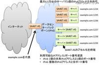 富士通、IPv6へ移行…データセンター向け新技術 画像