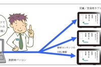 Androidタブレットで学習支援「サイバー先生」 画像