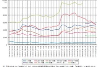 15~39歳の死因、1位は自殺 画像