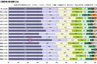 【Interop Tokyo 12】モバイル満足度の調査レポをダウンロード提供…イード社 画像