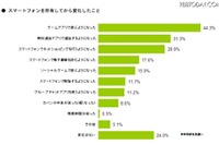 スマホユーザー4割以上「ゲームアプリ使用するように」 画像