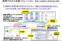 NECのBPMソリューション、三菱重工に採用 画像