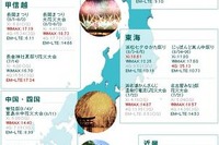 次世代高速通信の実効速度を測定…全国29か所 画像