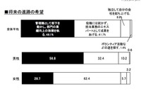 新社会人は貢献意識が強く現実的 画像