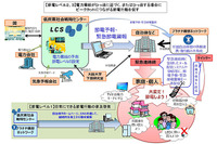 JST、関西電力管内でもピークカット・停電回避活動を展開 画像